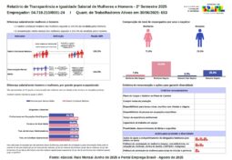 Complexo Hospitalar Manoel André (CHAMA), apresenta relatório de transparência e igualdade salarial.