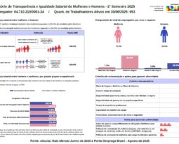 Complexo Hospitalar Manoel André (CHAMA), apresenta relatório de transparência e igualdade salarial.